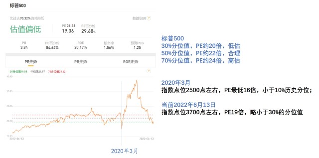 Wolfe精选：标普500中15只营收暴增25%潜力股指南