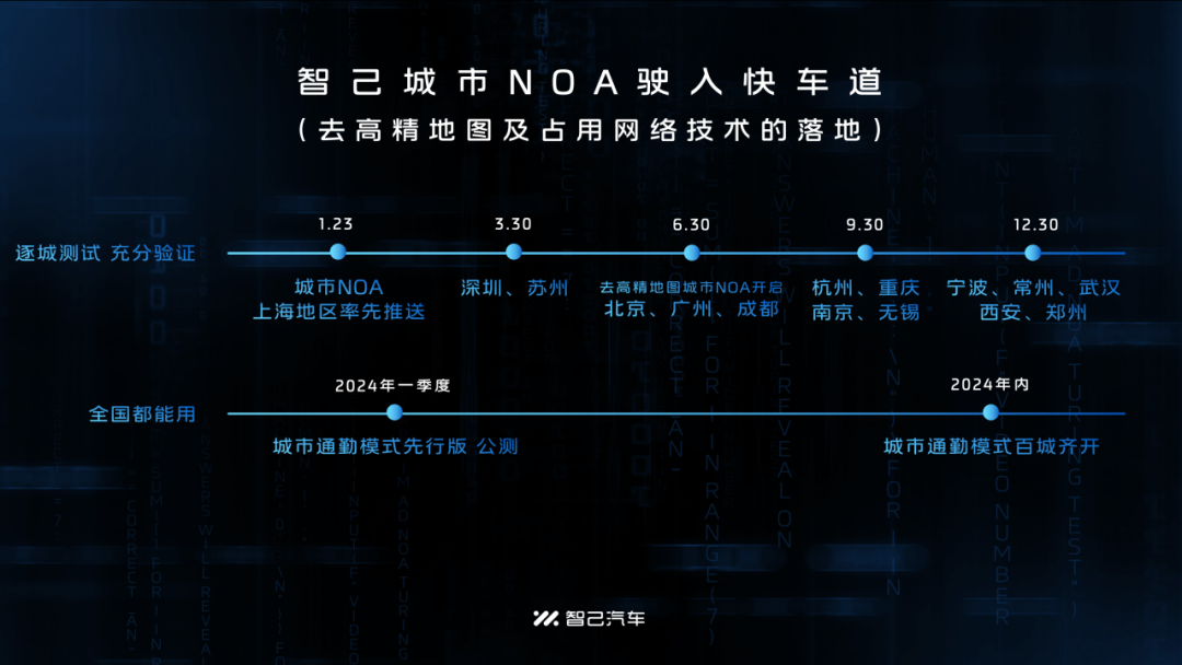 Momenta城市NOA市占率超六成，领跑一段式端到端技术