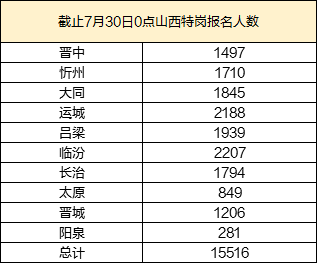 第1911页