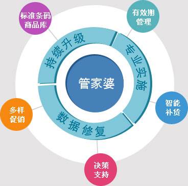 管家婆必出一中一特-可靠研究解释落实