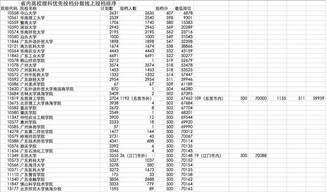 广东省艺术投档线排名，探寻艺术教育的璀璨明珠