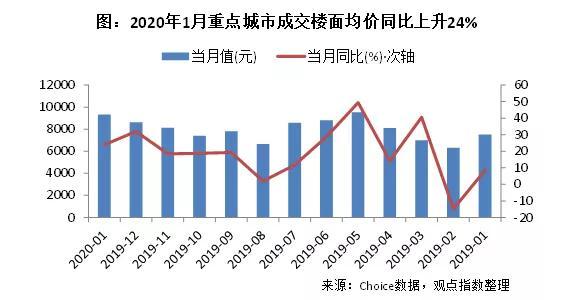 房产销售代理公司排名，洞悉行业格局与发展趋势