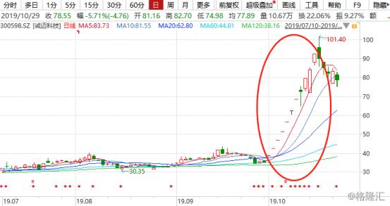 诚迈科技有限公司在广东的发展之路