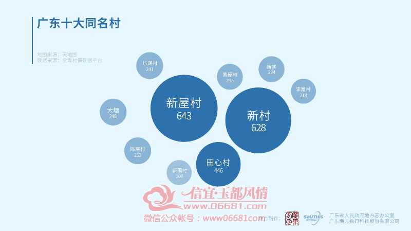 广东省姓氏分布情况图，揭示千年文化与族群脉络