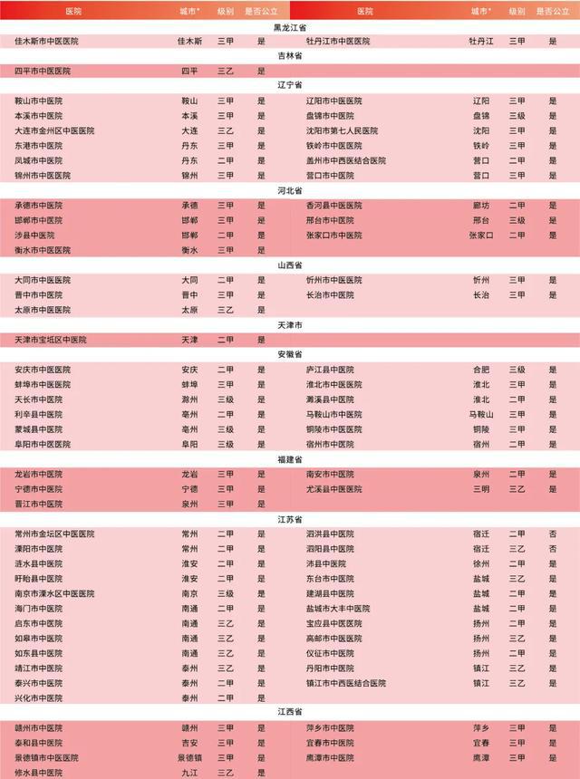 广东省口腔医院的杰出代表——陈林医生