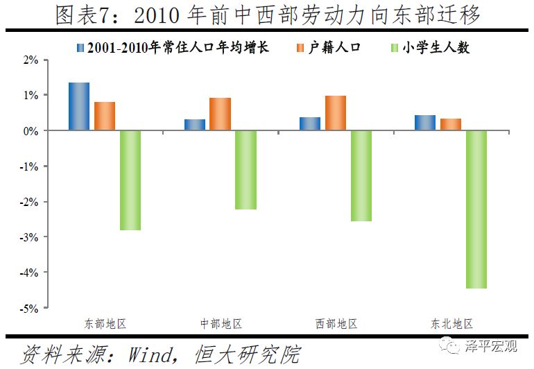 广东省流动人口现象研究