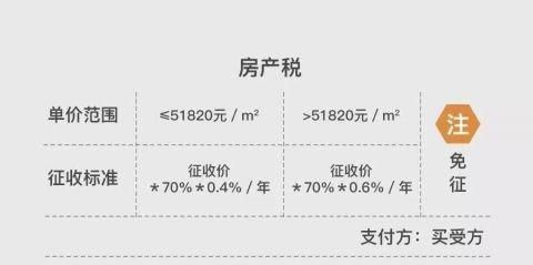 公司房产税征收标准详解