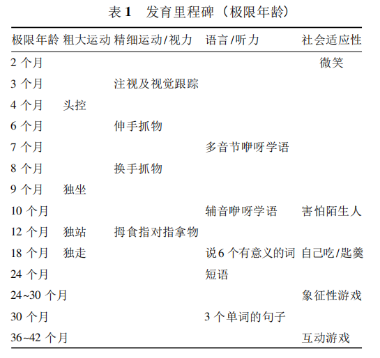 关于20个月宝宝的智力发育概述