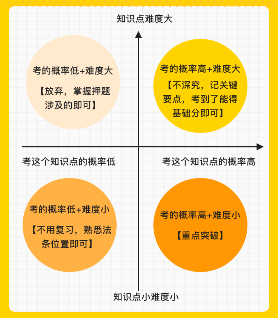 广东省考资料分析心态，策略与心态的双重构建