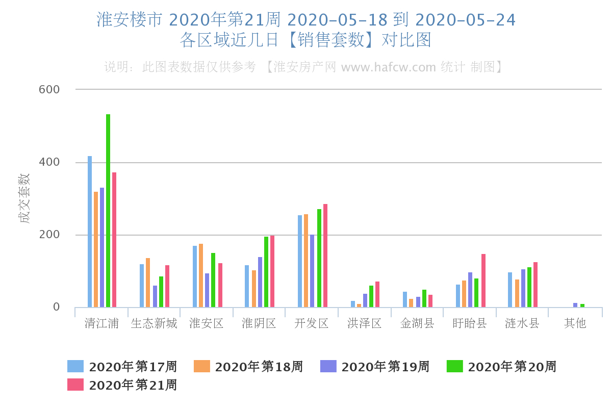 淮安房产交易网，引领房产交易新时代的数字化平台