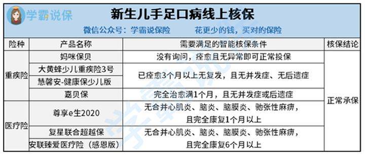 广东省婴儿心脏医院排名及其相关概述