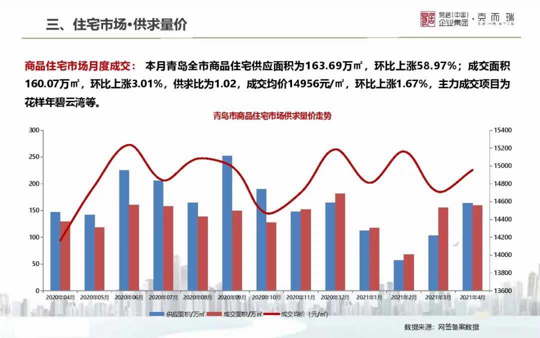 山东房产新闻，市场趋势与发展动态