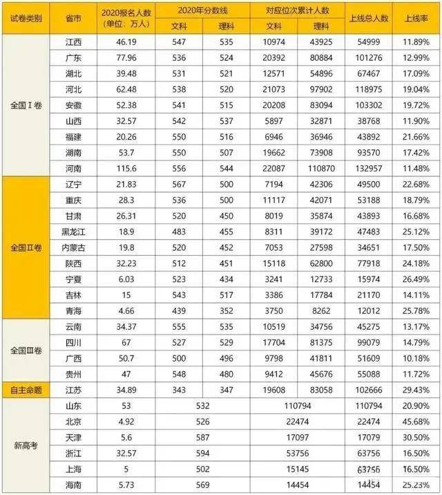 广东省家庭农场报名指南