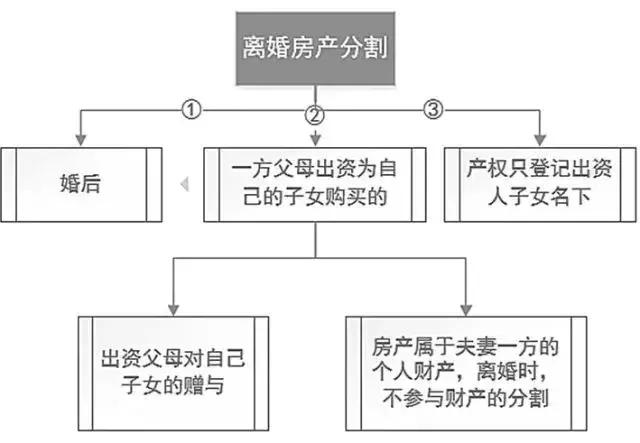 二婚继承房产，法律、情感与财产规划的挑战