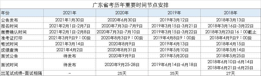 广东省考面试后多久，揭晓时间节点与等待细节