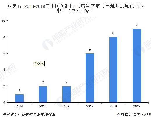 广东省液体燃料价格现状及影响因素分析