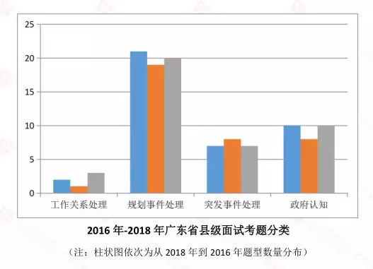 广东省考2015，回顾与前瞻