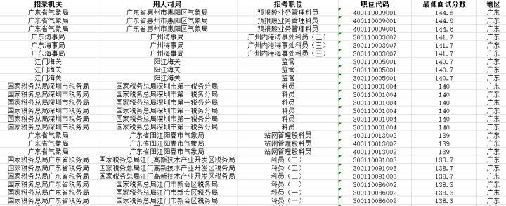 广东省公务员笔试，挑战与机遇并存