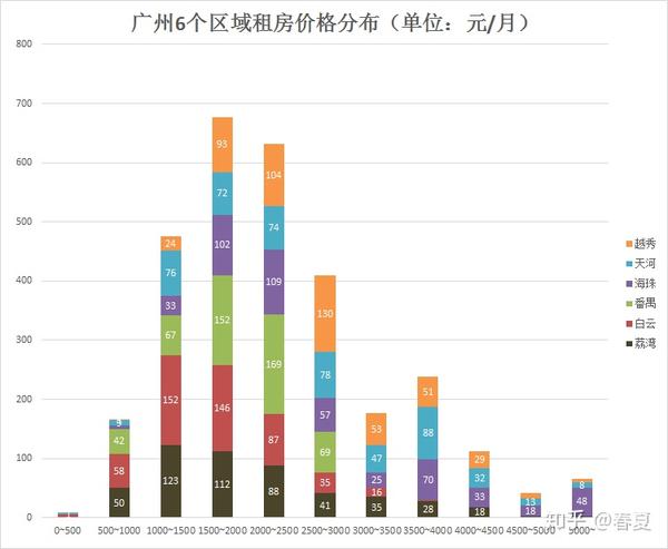 广东省房租调查，现状、趋势与影响因素分析