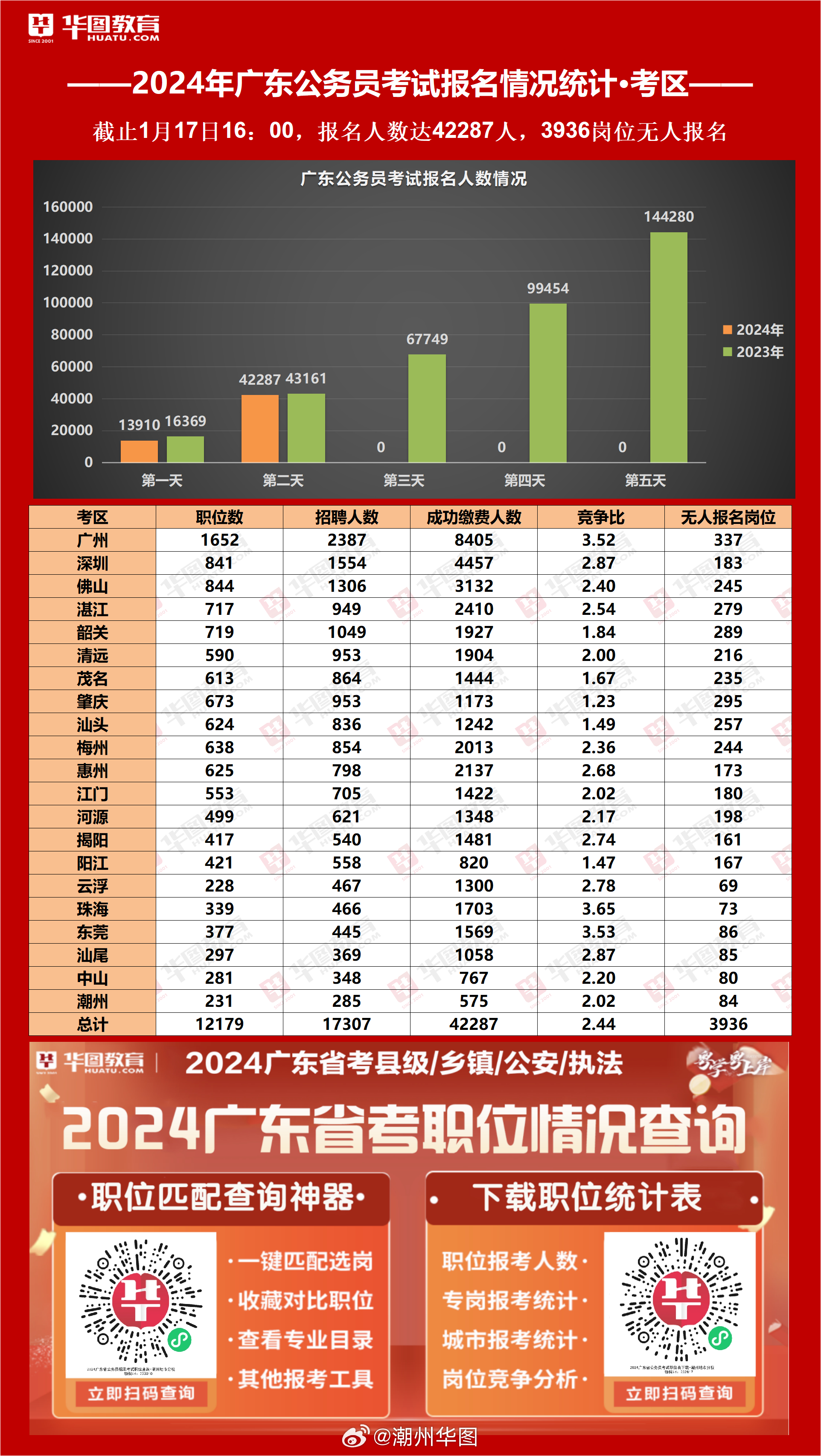 广东省考公务员历年时间概览