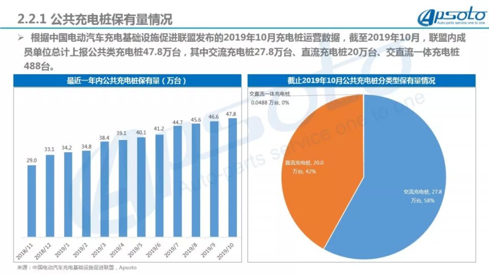 广东省充电桩数据报告，现状、趋势与挑战