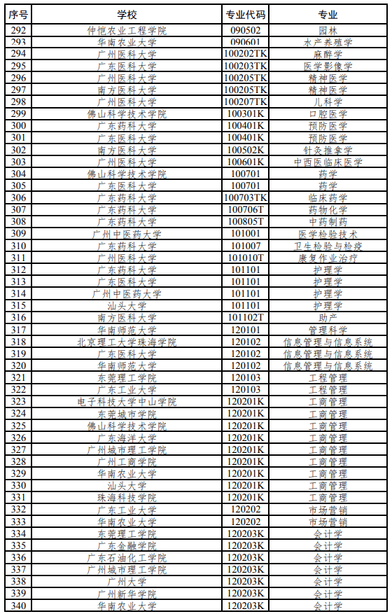 广东省专A学校排名及其教育实力解析