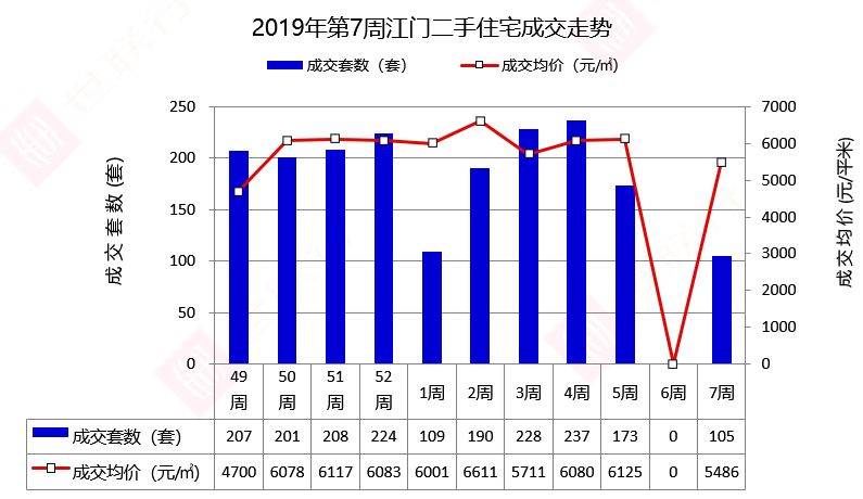 江门房产交易，市场现状与发展趋势