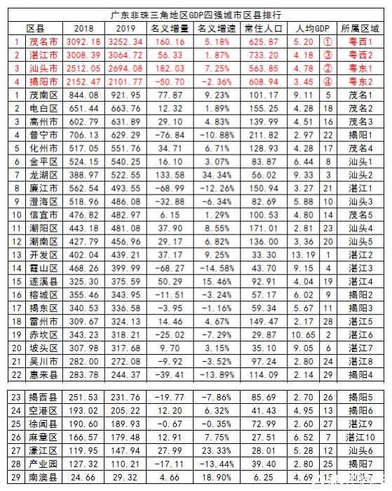 广东省各市GDP概览之2015年