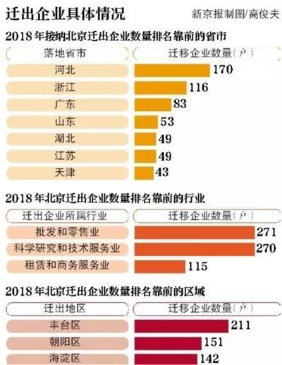 广东省人口迁出的原因探究