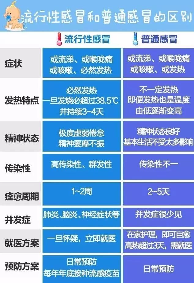 关于十个月大的宝宝感冒用药指南