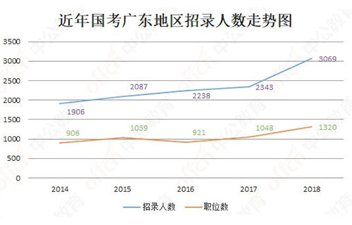 广东省暑假工招聘现状及趋势分析