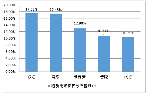 上海房产收购，市场现状、策略与前景展望