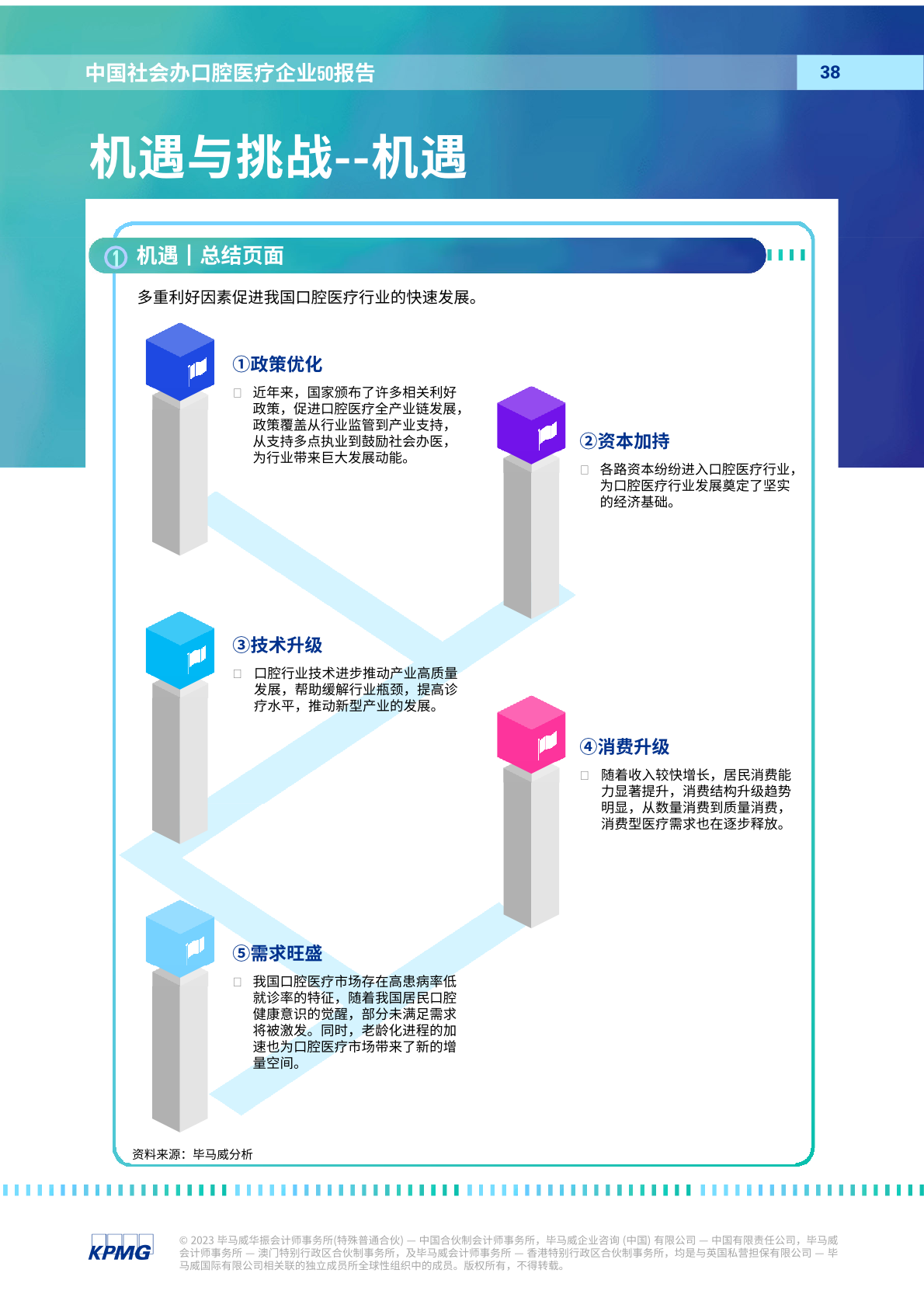 广东省口腔自费医疗，现状、挑战与未来展望