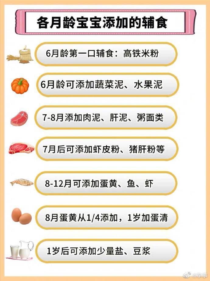 宝宝六个月大，辅食添加与营养搭配指南