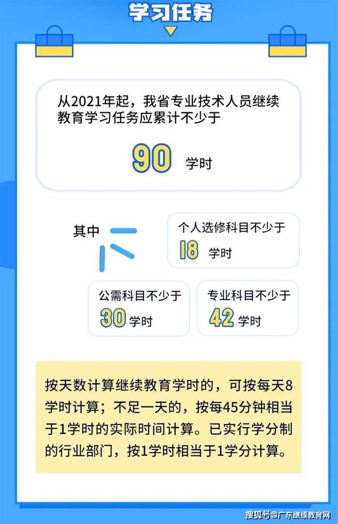 广东省职称评审迎来新篇章，2022年展望与深度解读