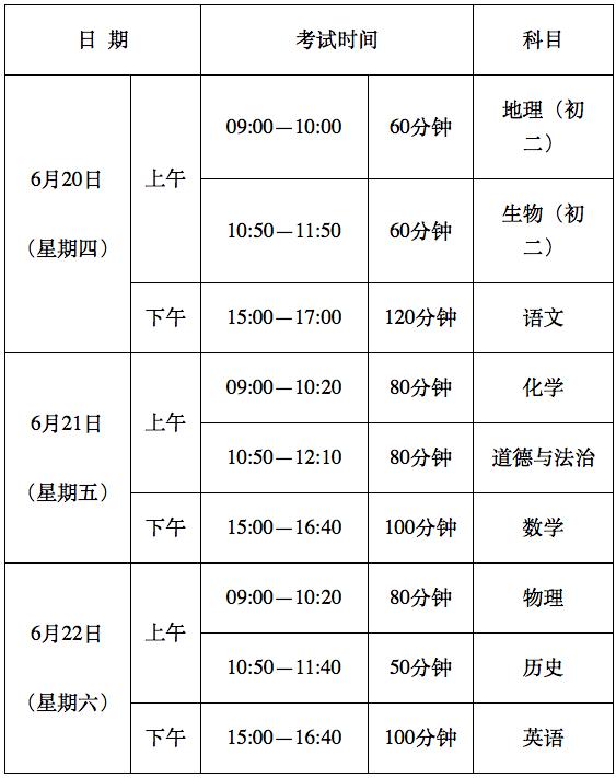 广东省公考分值详解