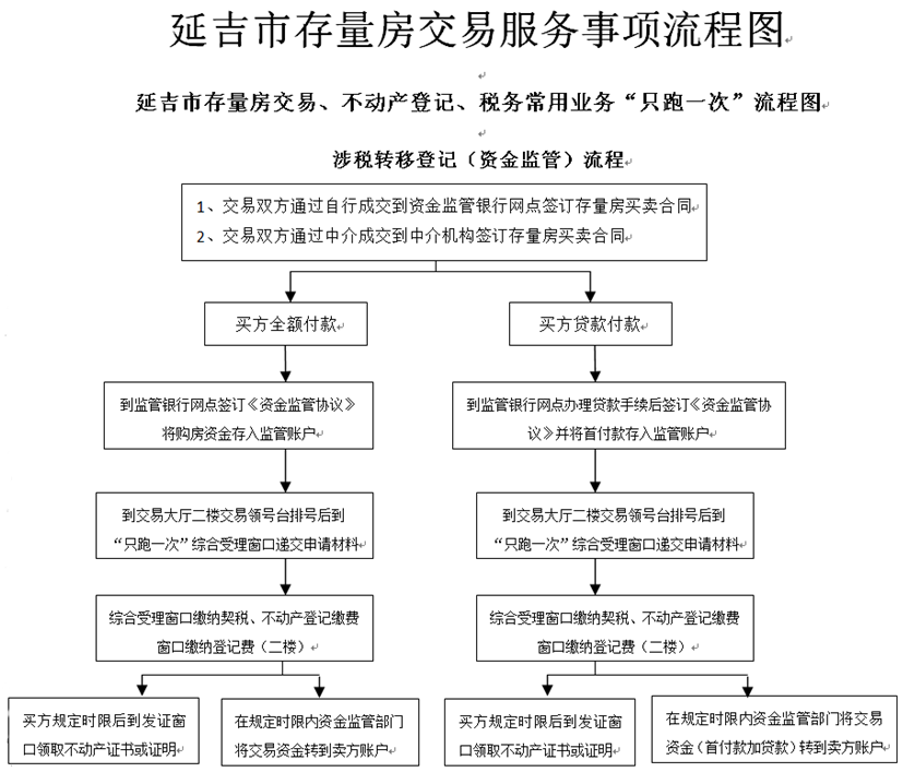 延吉房产局官网，了解房产政策，服务市民生活