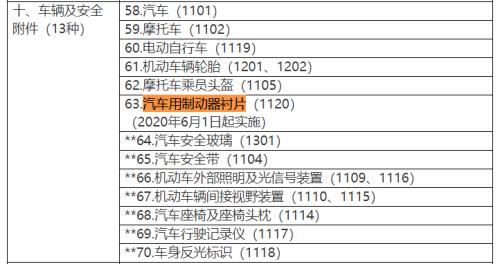 广东省严控废物名录最新的实施与影响