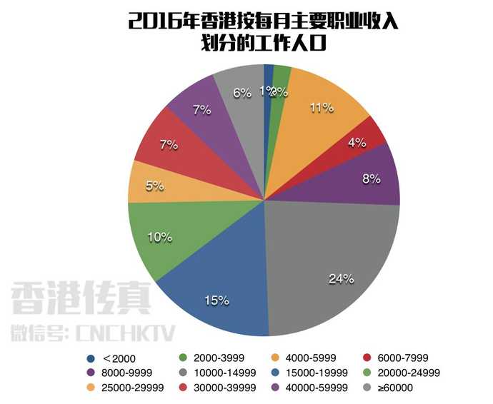 香港一个月工资多少，探究香港薪资水平的多维视角