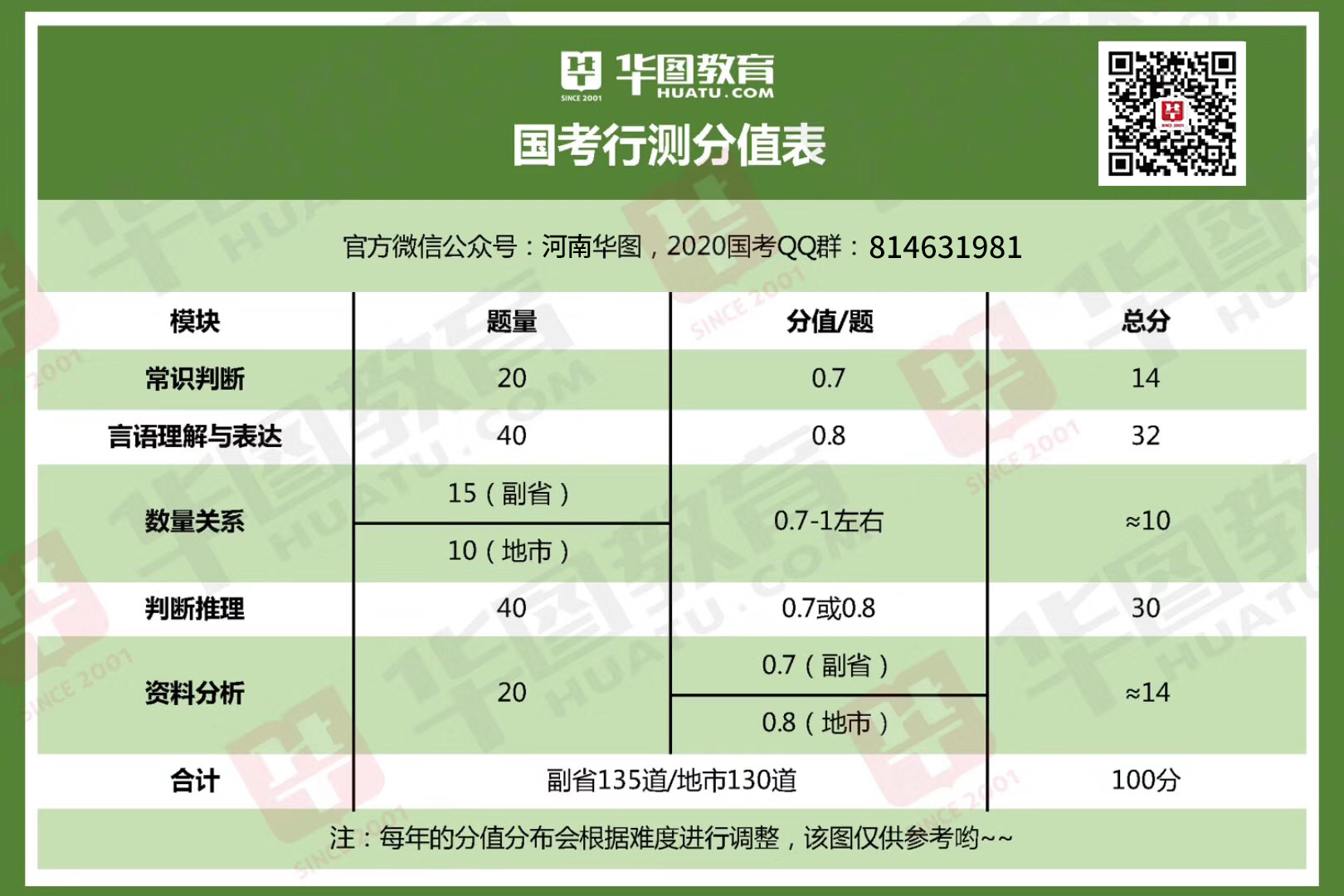 广东省考行测分数占比的重要性及其影响