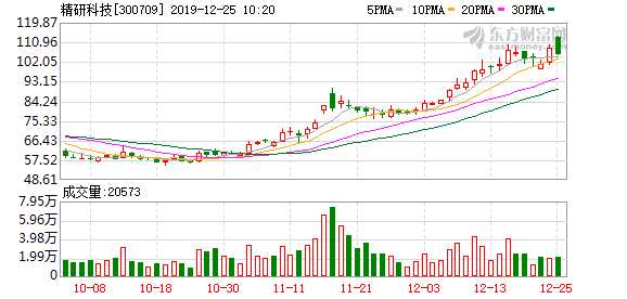 江苏精研科技股价探析