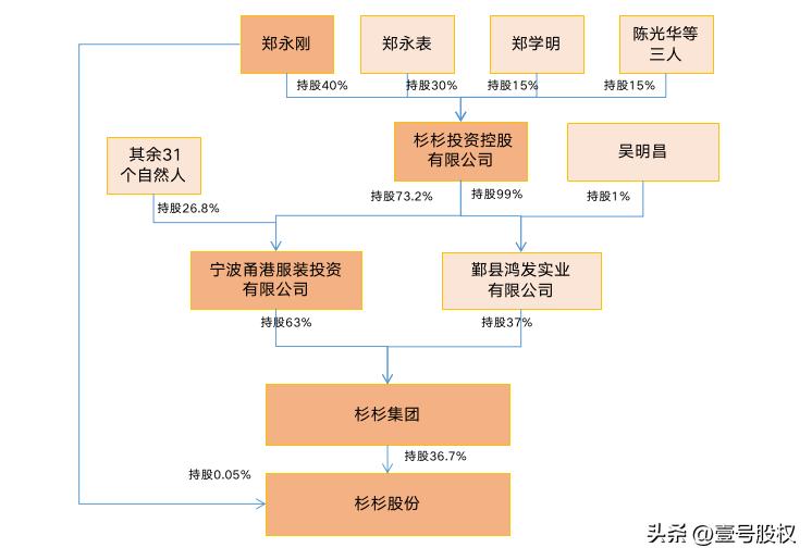 广东鸿发控股有限公司，卓越的企业典范