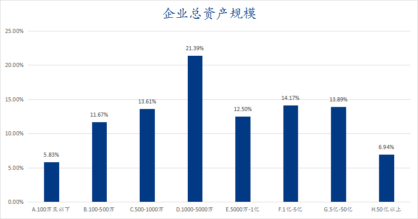 钢筋涨价了吗？广东省市场状况分析