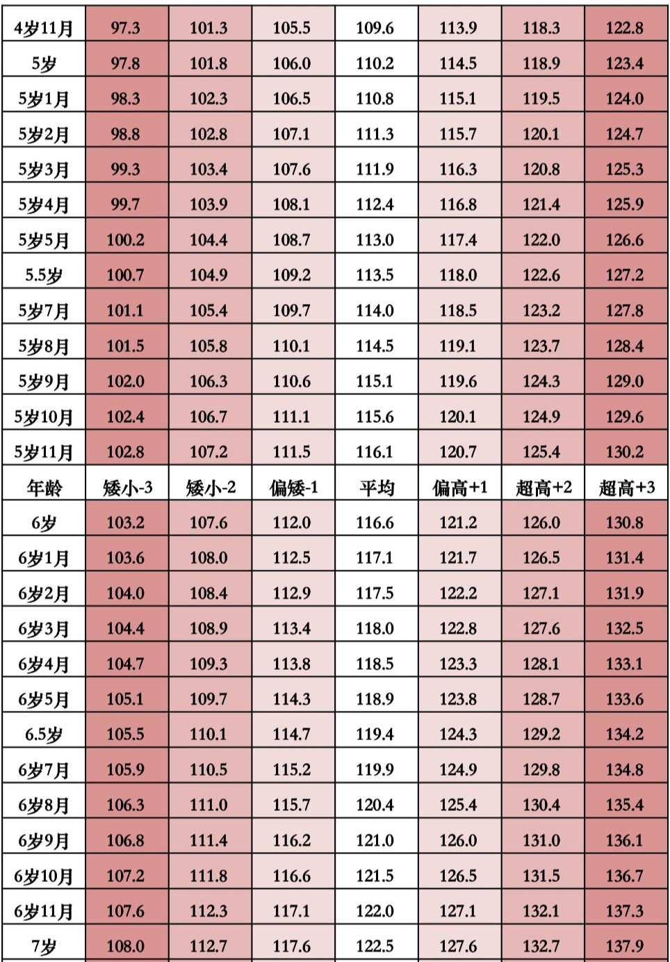 三个月宝宝头围标准解析