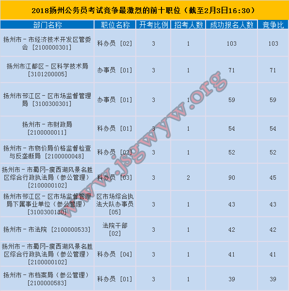 广东省考人数截止日期，深度分析与预测