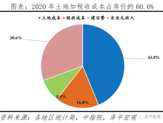 上海房产税率，影响、政策与未来展望