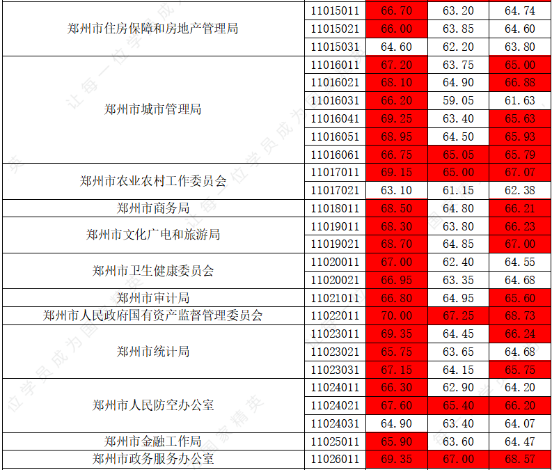 广东省考面试时间解析，几点开始？