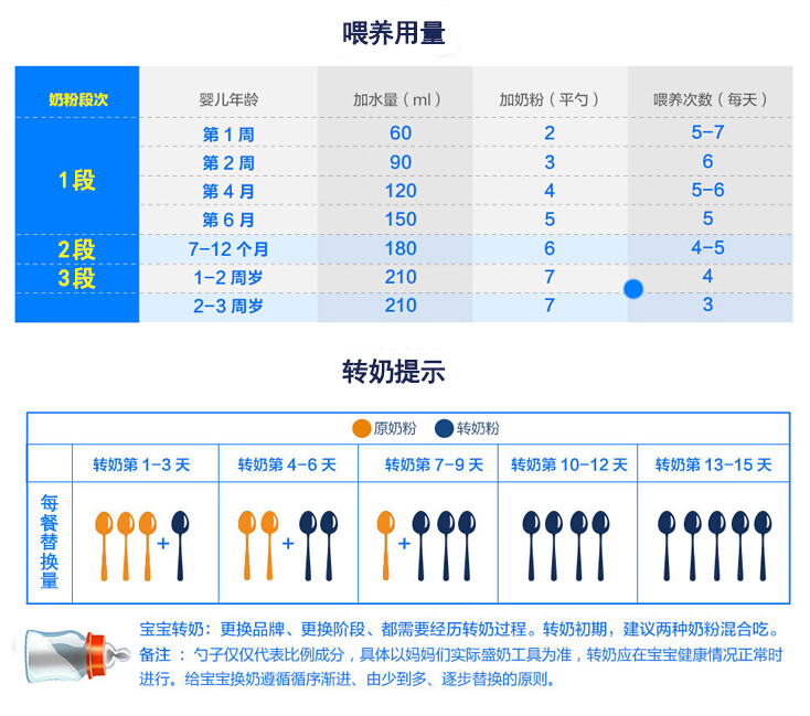 关于11个月宝宝一次喝多少奶粉的全面解读