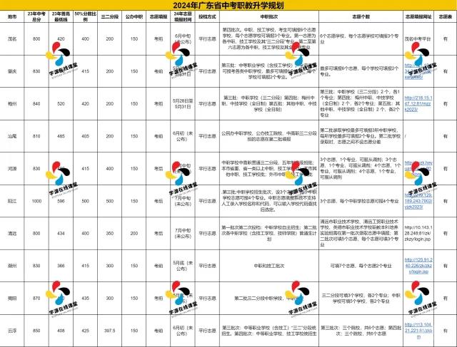 广东省职业中专排名概览