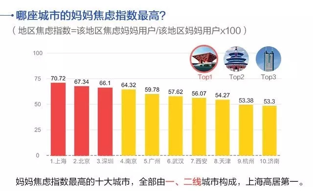 一、文章标题，初生一个月宝宝的发育标准值概览